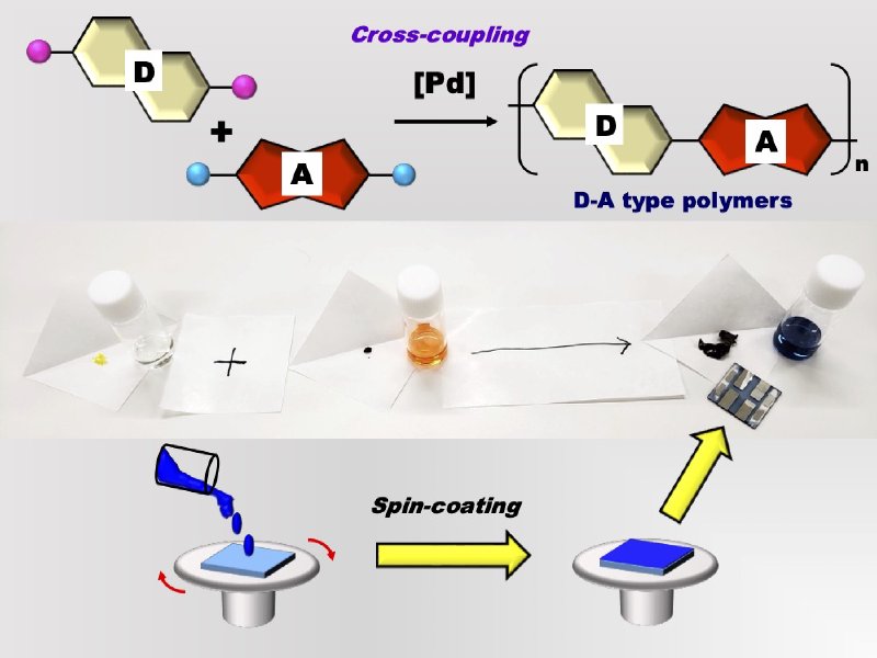 機能有機化学研究室