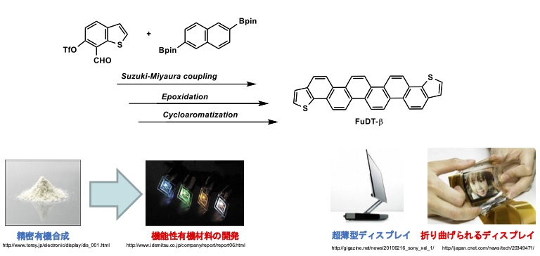 硫黄を含む有機分子の開発と次世代トランジスタへの応用